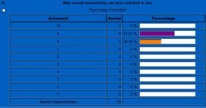 Klantwaardering 2016